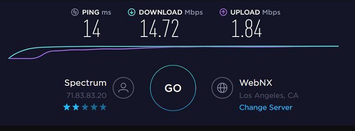 need for good internet speed for gaming