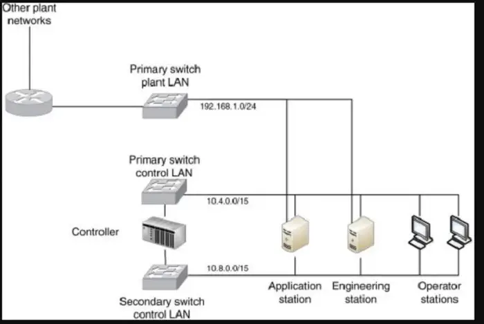 use of ethernet switch