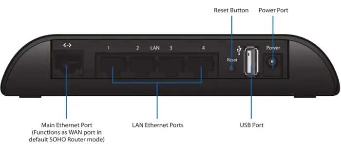 airos router ports