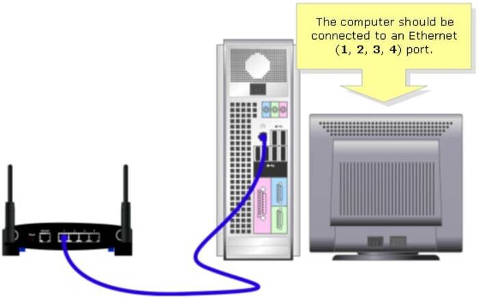 connection via ethernet