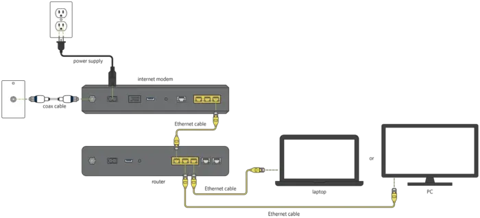 pc router connection diagram ethernet