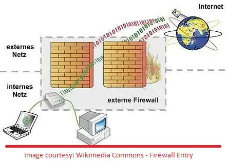 firewall issues