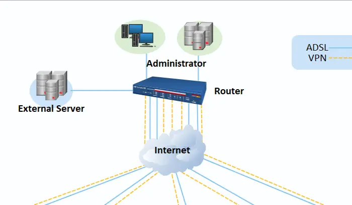 network arrangement