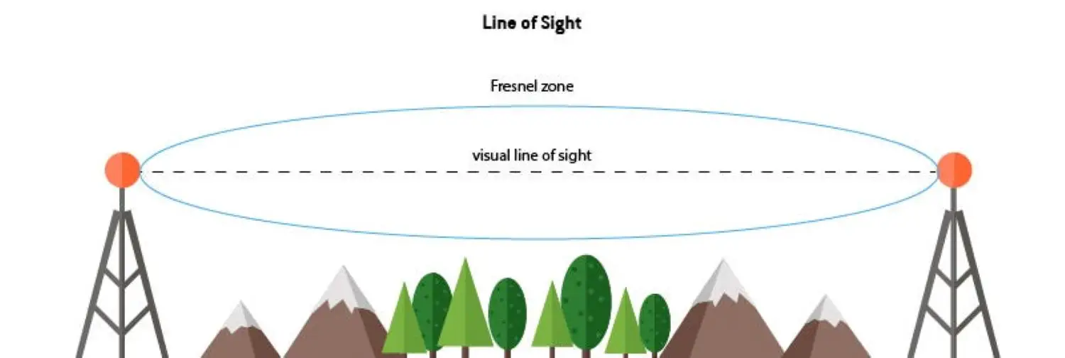 line of sight