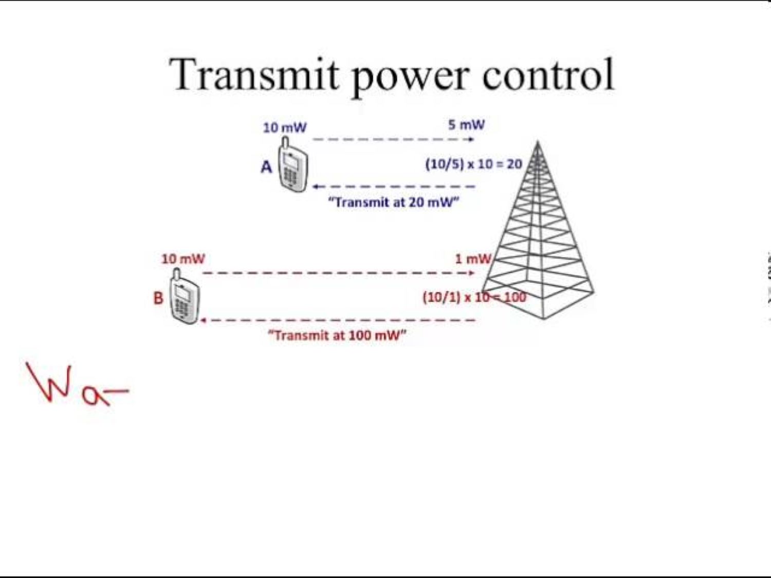 transmit power control